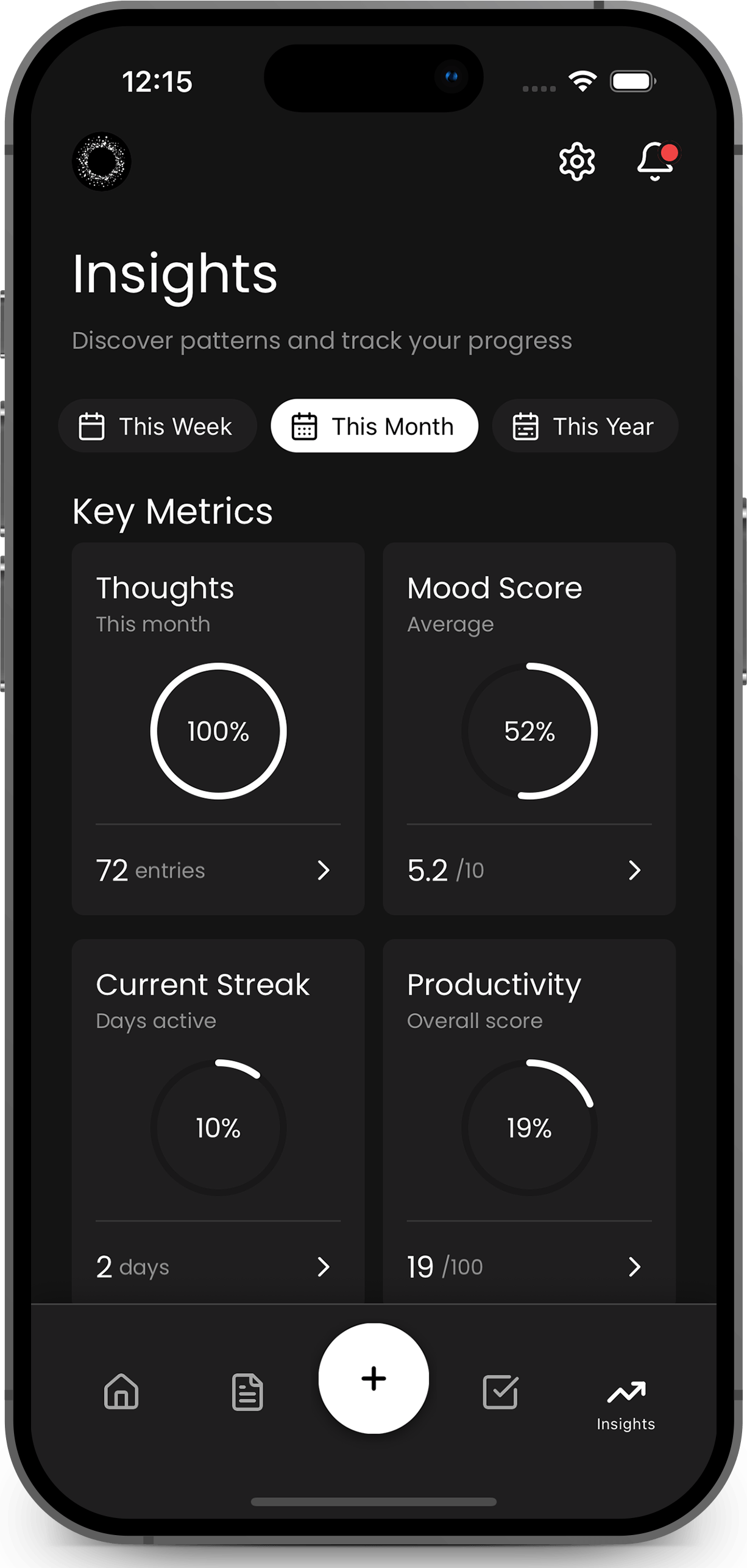 Insights